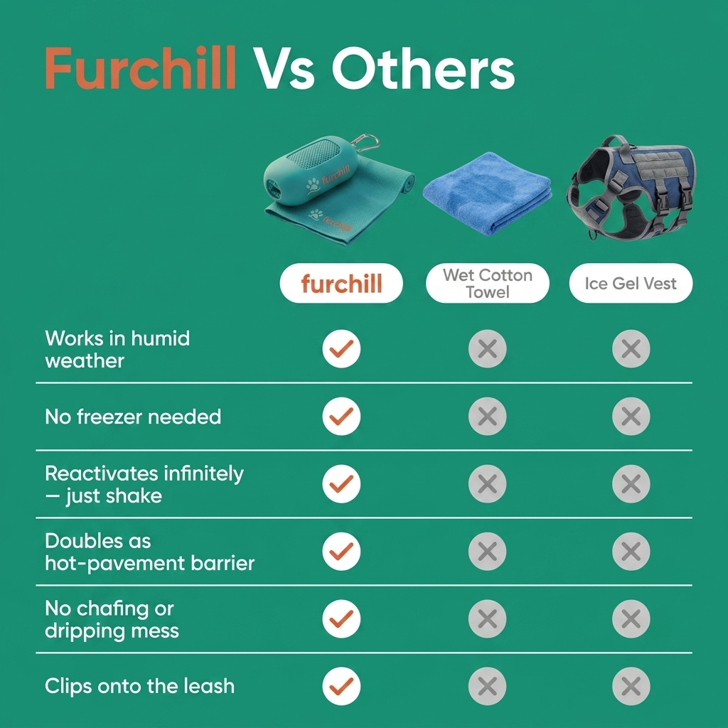 FurChill Clip-On 3D CoolMesh Instant Cooling Towel